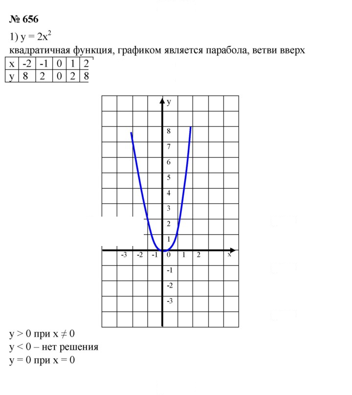 Скан решения номера 656