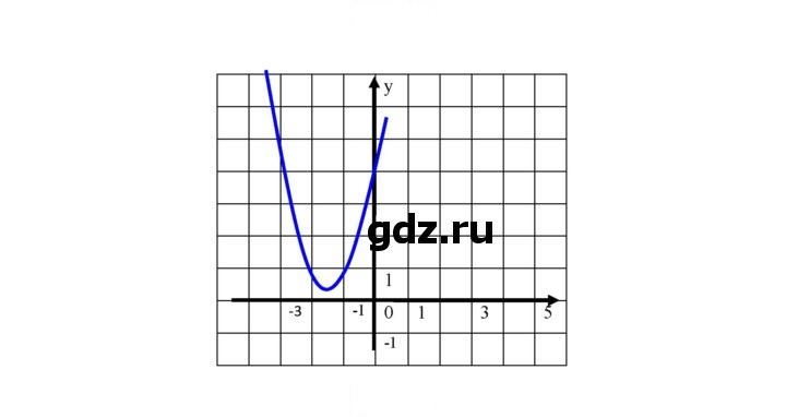 Скан решения номера 759