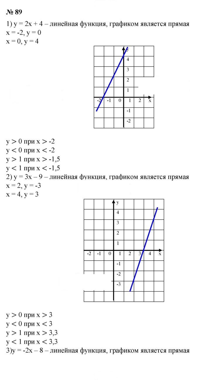 Скан решения номера 89