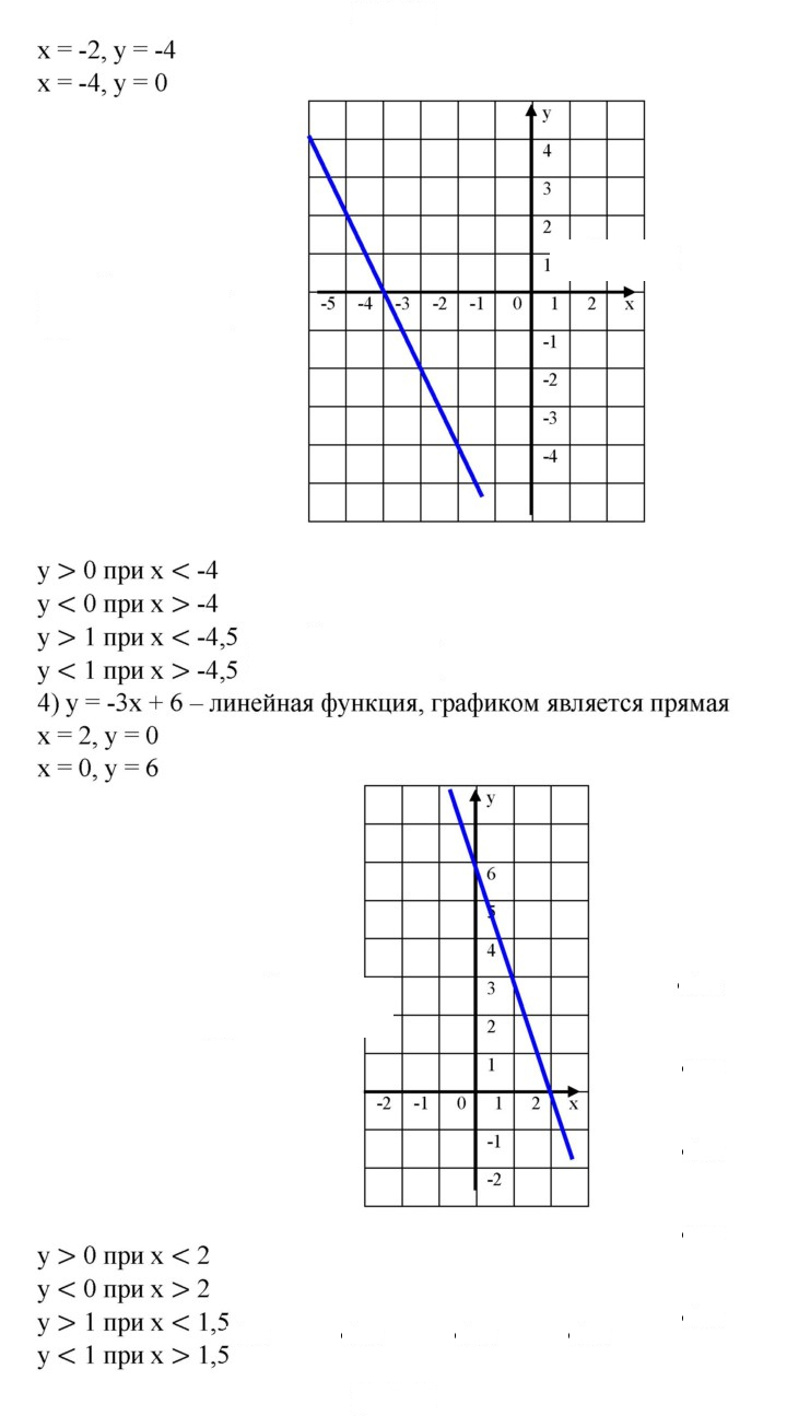 Скан решения номера 89