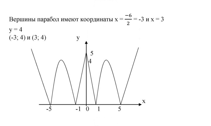 Скан решения номера 913
