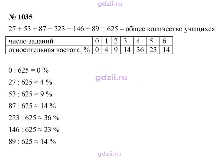 Скан решения номера 1035