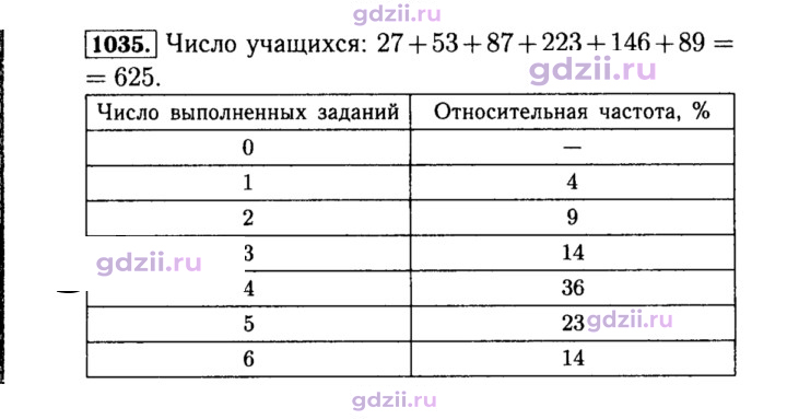Скан решения номера 1035