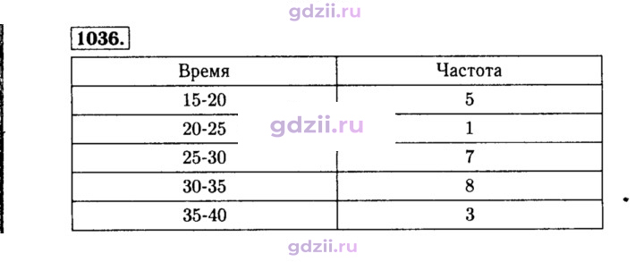 Скан решения номера 1036