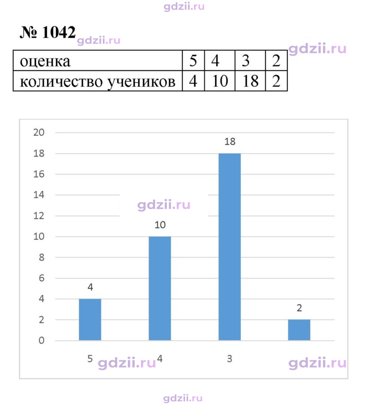Скан решения номера 1042