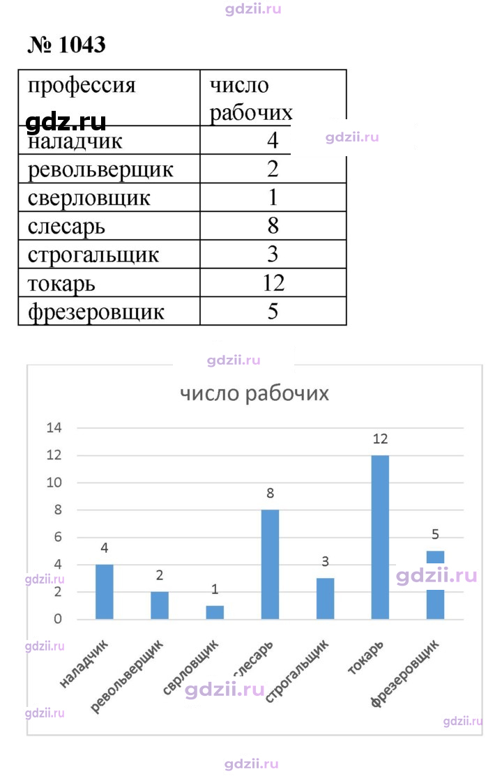 Скан решения номера 1043