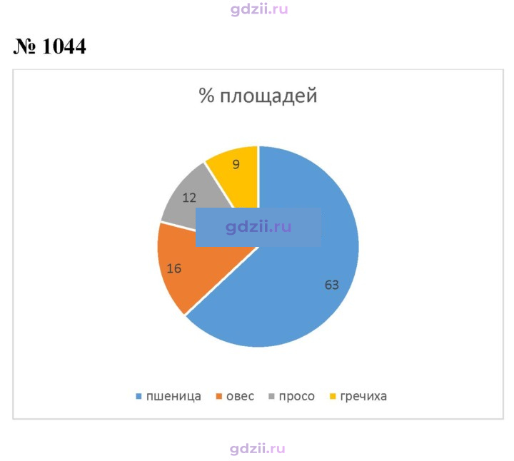 Скан решения номера 1044
