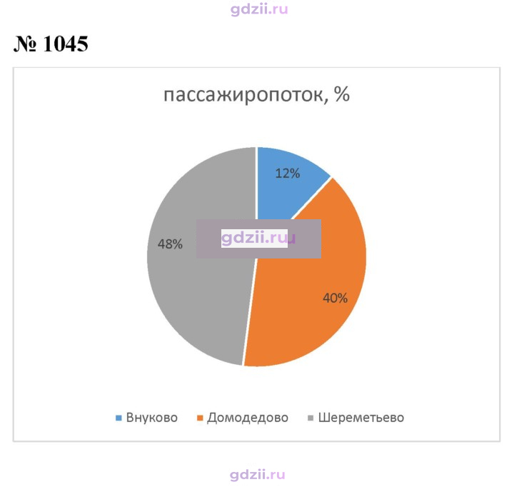 Скан решения номера 1045