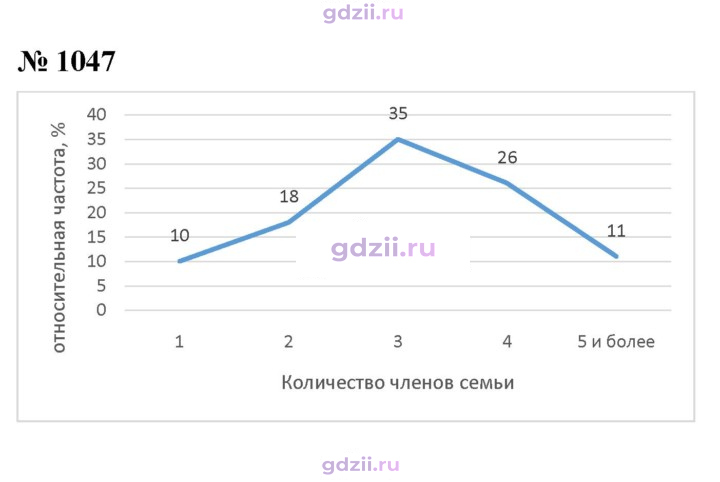 Скан решения номера 1047