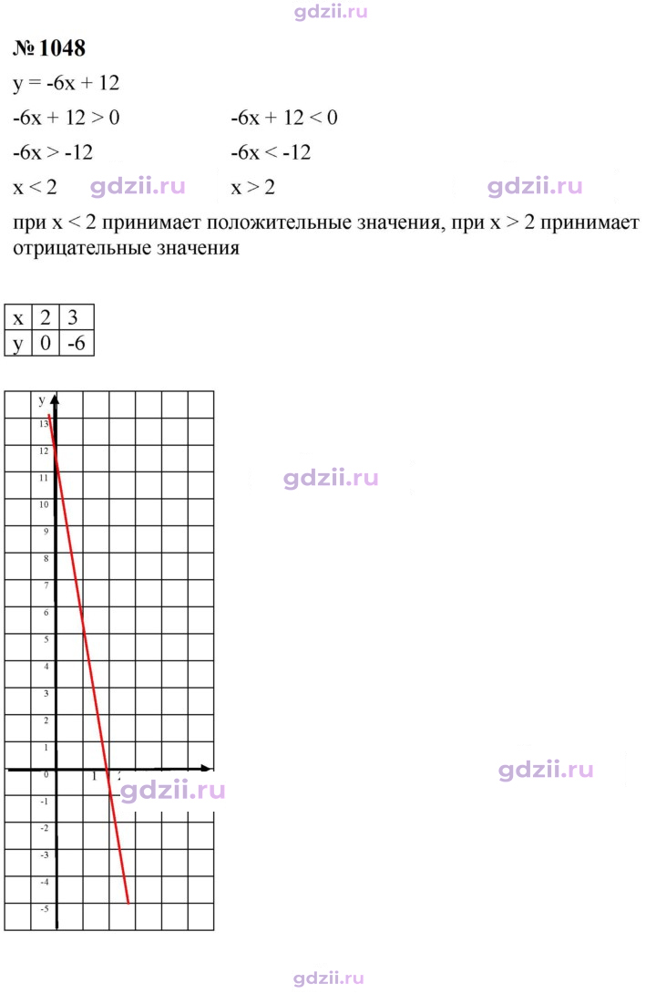Скан решения номера 1048