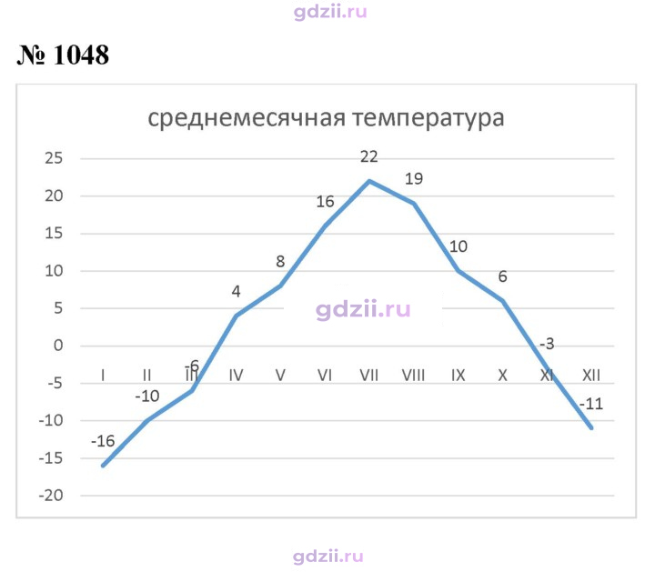 Скан решения номера 1048