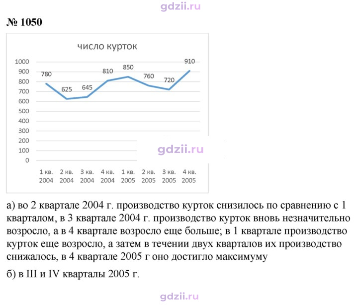 Скан решения номера 1050