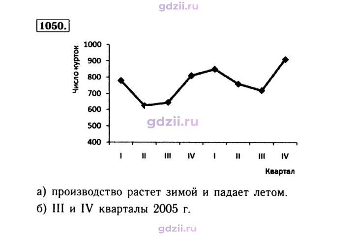 Скан решения номера 1050