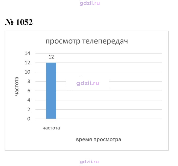 Скан решения номера 1052