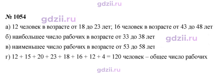 Скан решения номера 1054