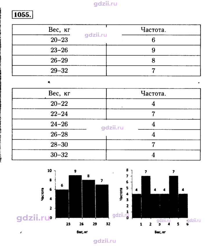 Скан решения номера 1055