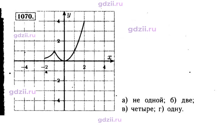 Скан решения номера 1070