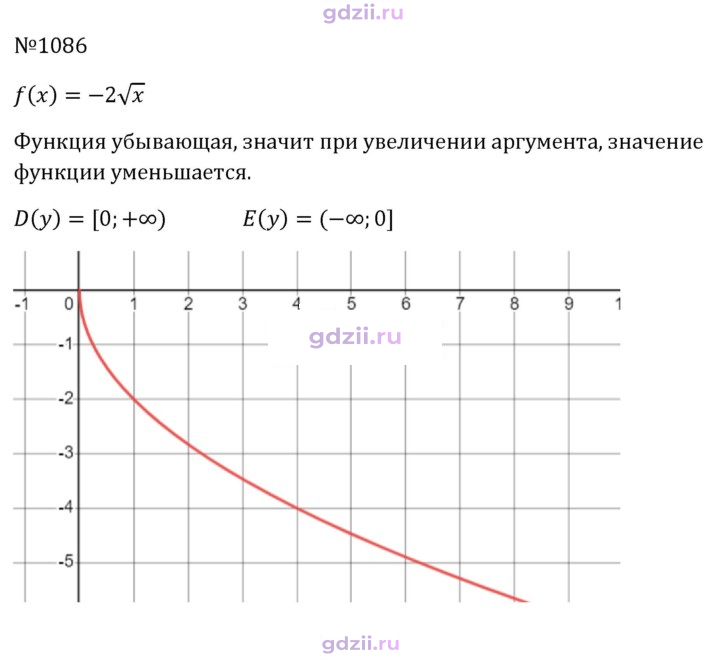 Скан решения номера 1086