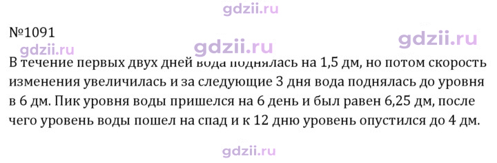 Скан решения номера 1091