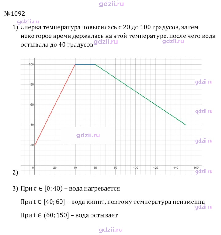 Скан решения номера 1092