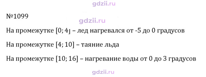 Скан решения номера 1099
