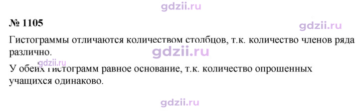 Скан решения номера 1105