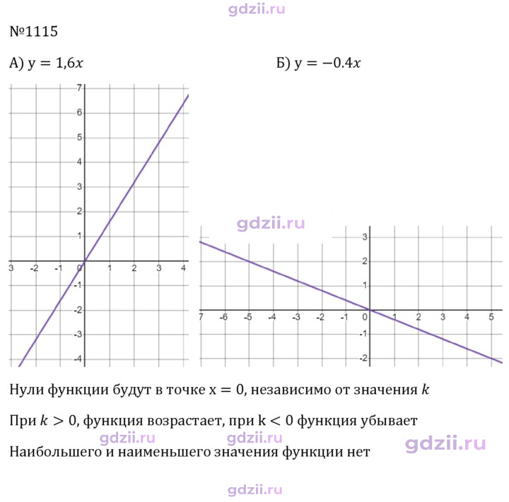 Скан решения номера 1115
