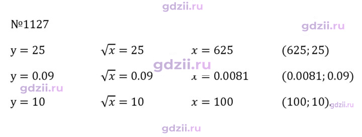 Скан решения номера 1127
