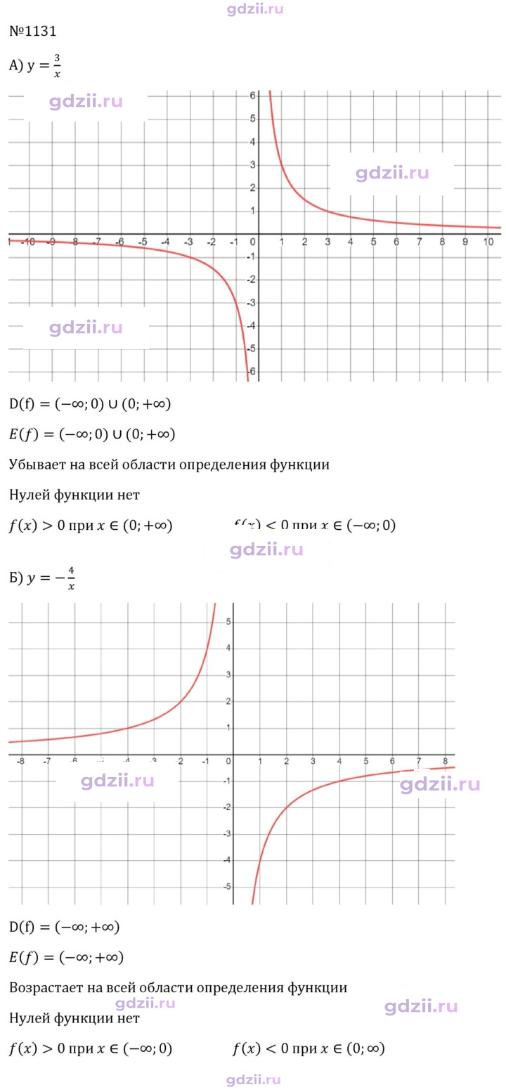 Скан решения номера 1131