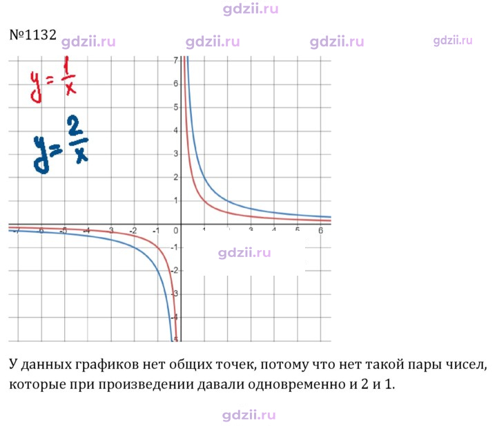 Скан решения номера 1132