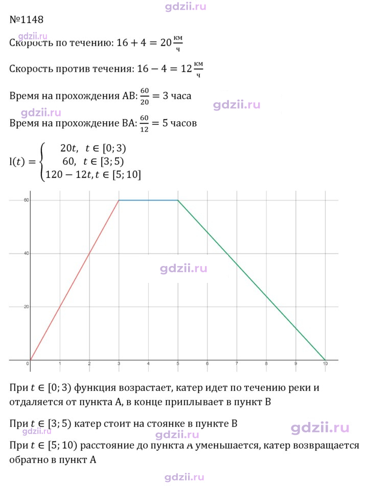 Скан решения номера 1148