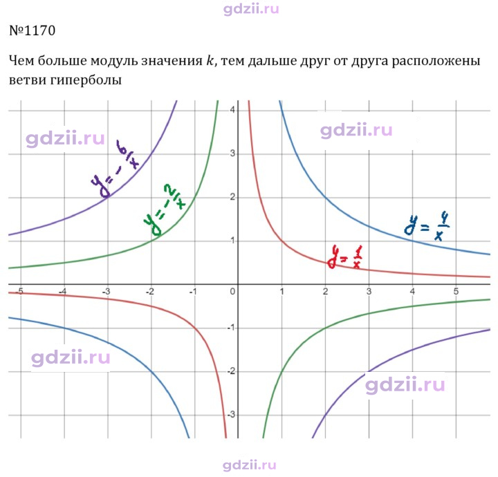 Скан решения номера 1170
