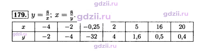 Скан решения номера 179