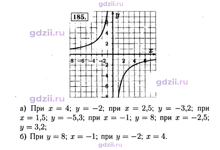 Скан решения номера 185