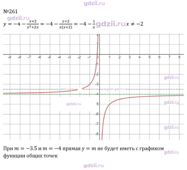 Скан решения номера 261