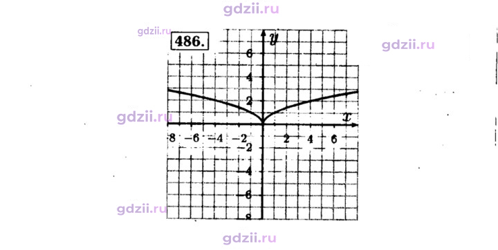 Скан решения номера 486