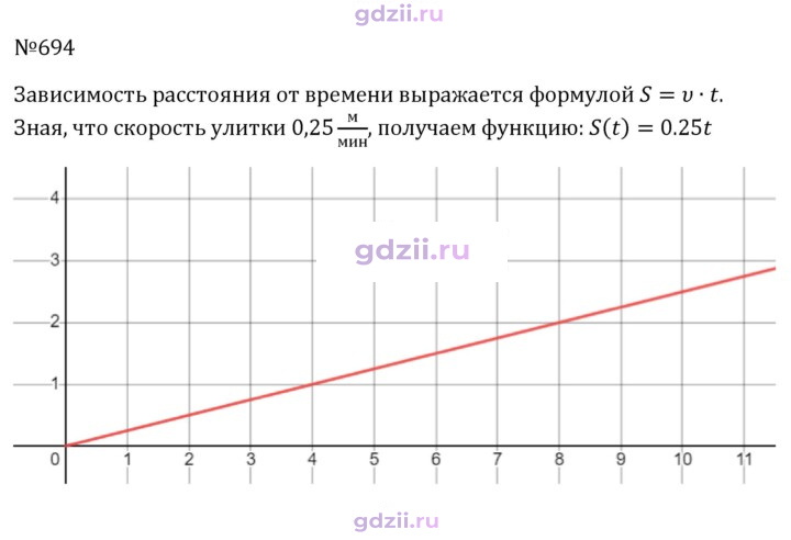 Скан решения номера 694