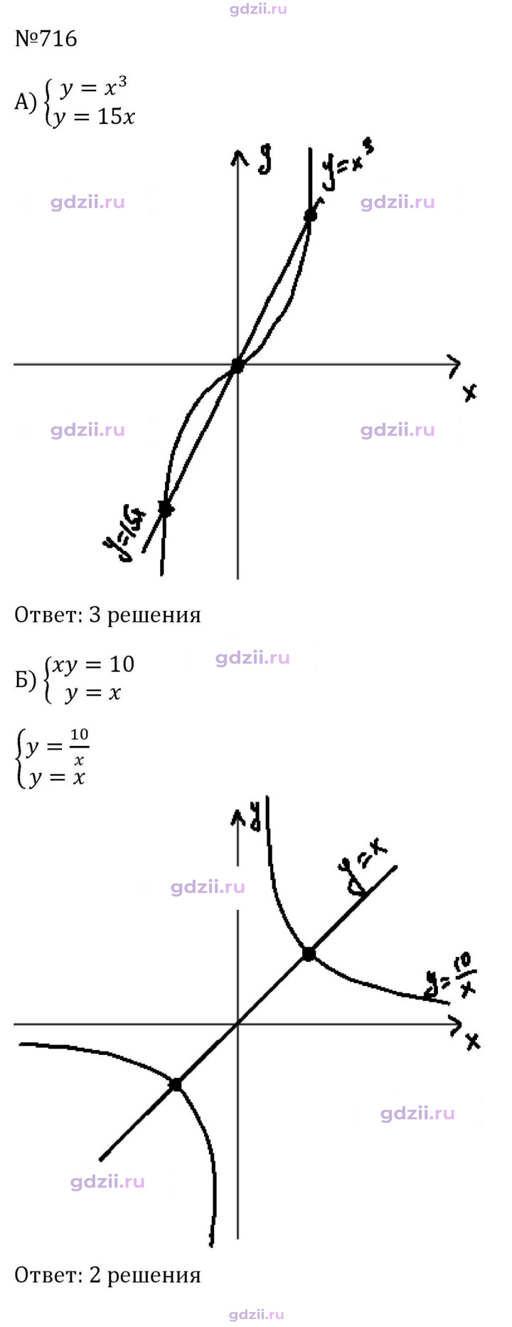Скан решения номера 716
