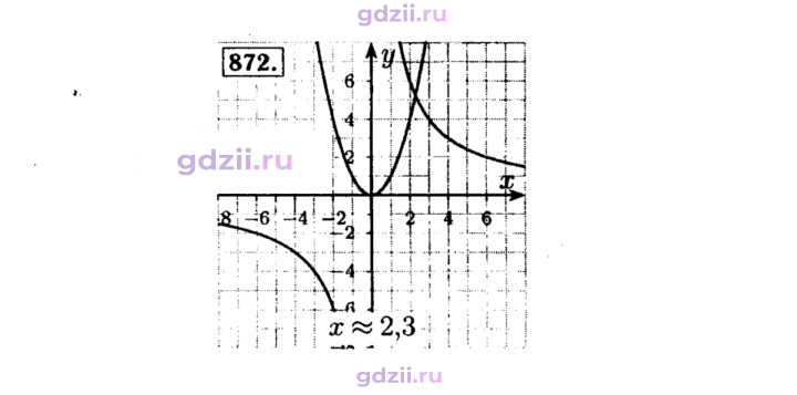 Скан решения номера 872