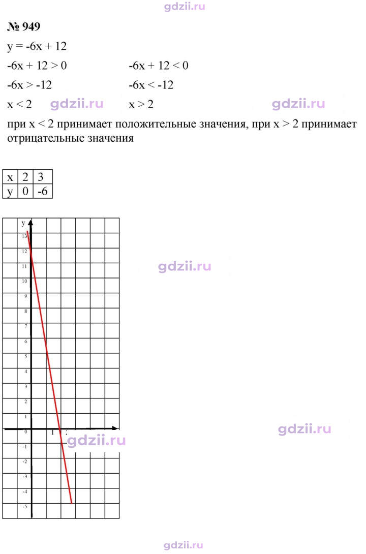 Скан решения номера 949