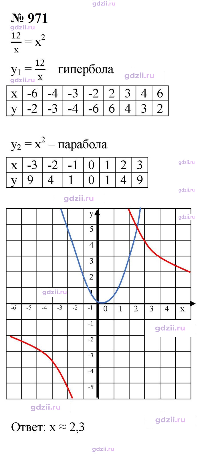 Скан решения номера 971