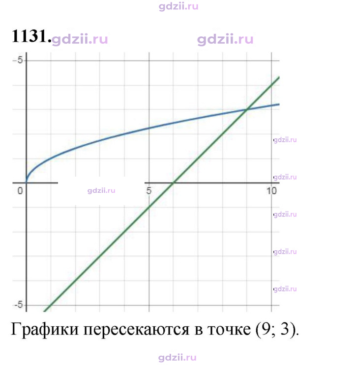 Скан решения номера 1131