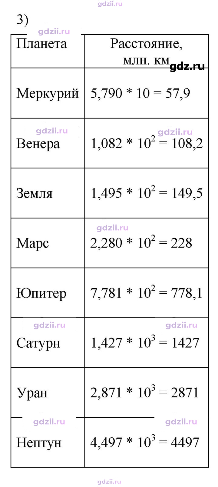 Скан решения номера 262