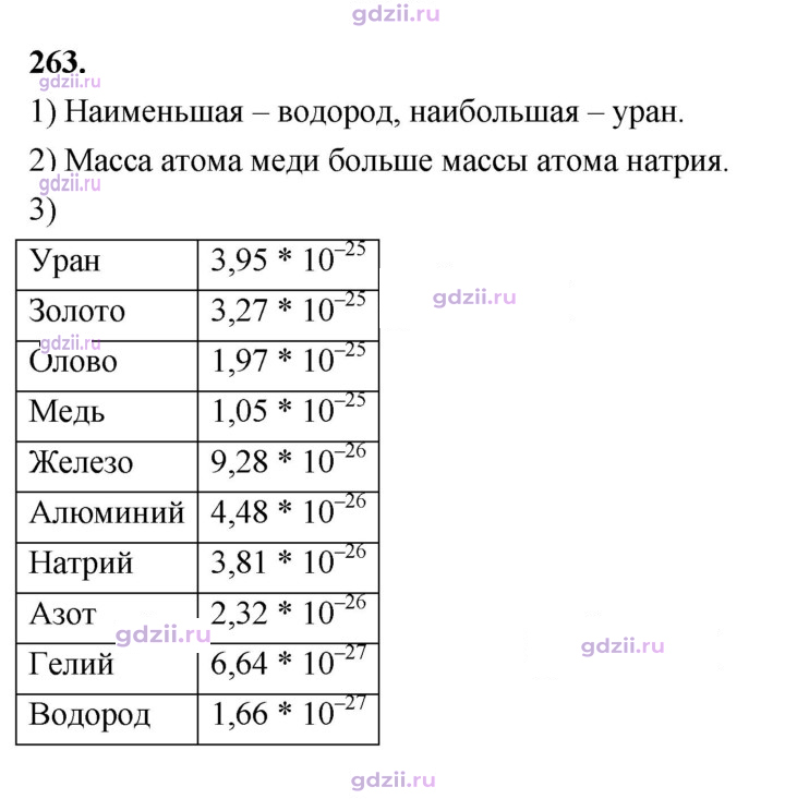 Скан решения номера 263