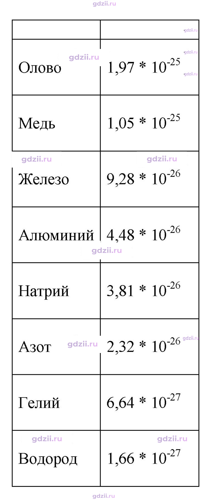 Скан решения номера 263