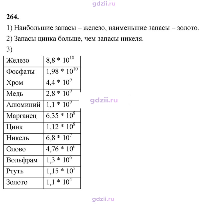 Скан решения номера 264