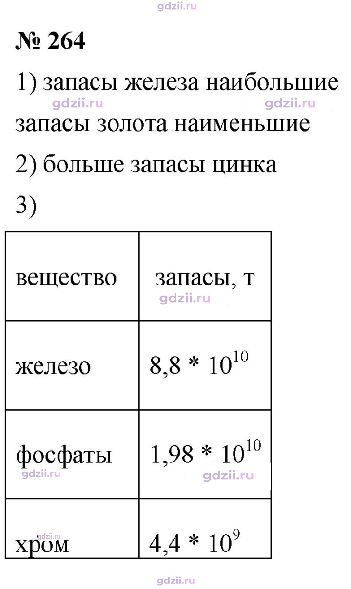 Скан решения номера 264