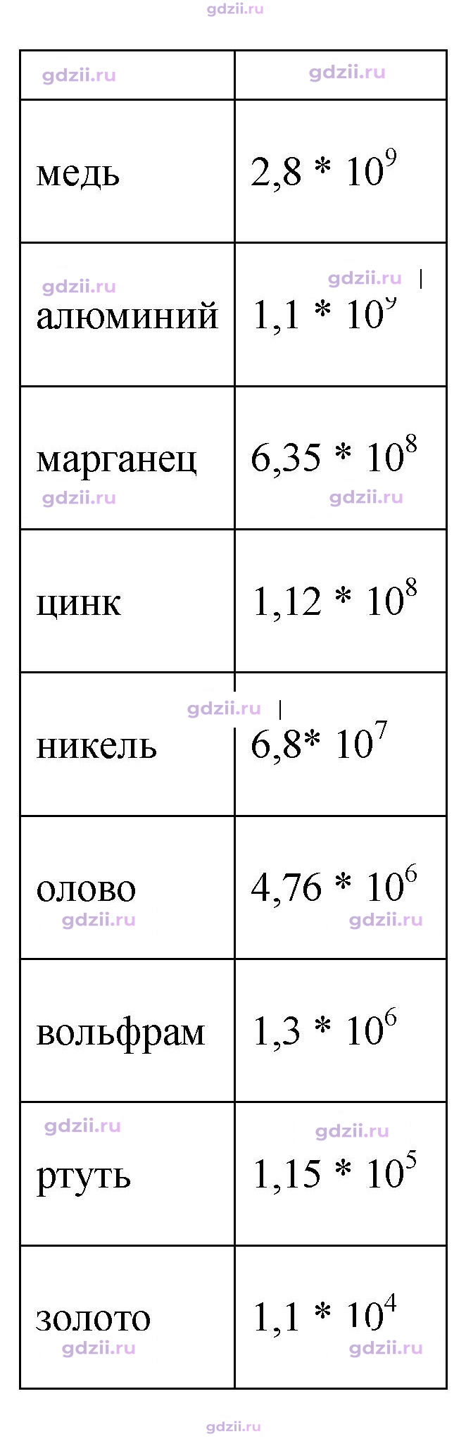 Скан решения номера 264