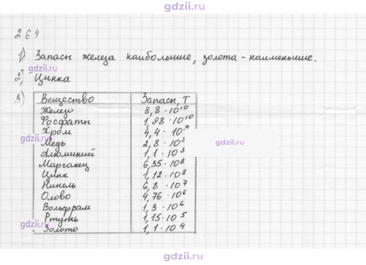 Скан решения номера 264