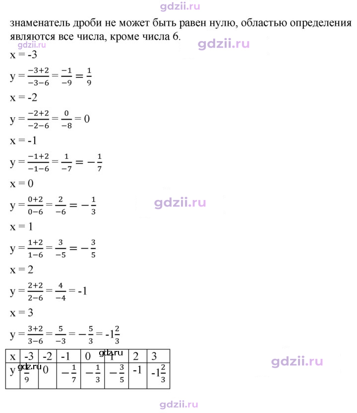 Скан решения номера 307